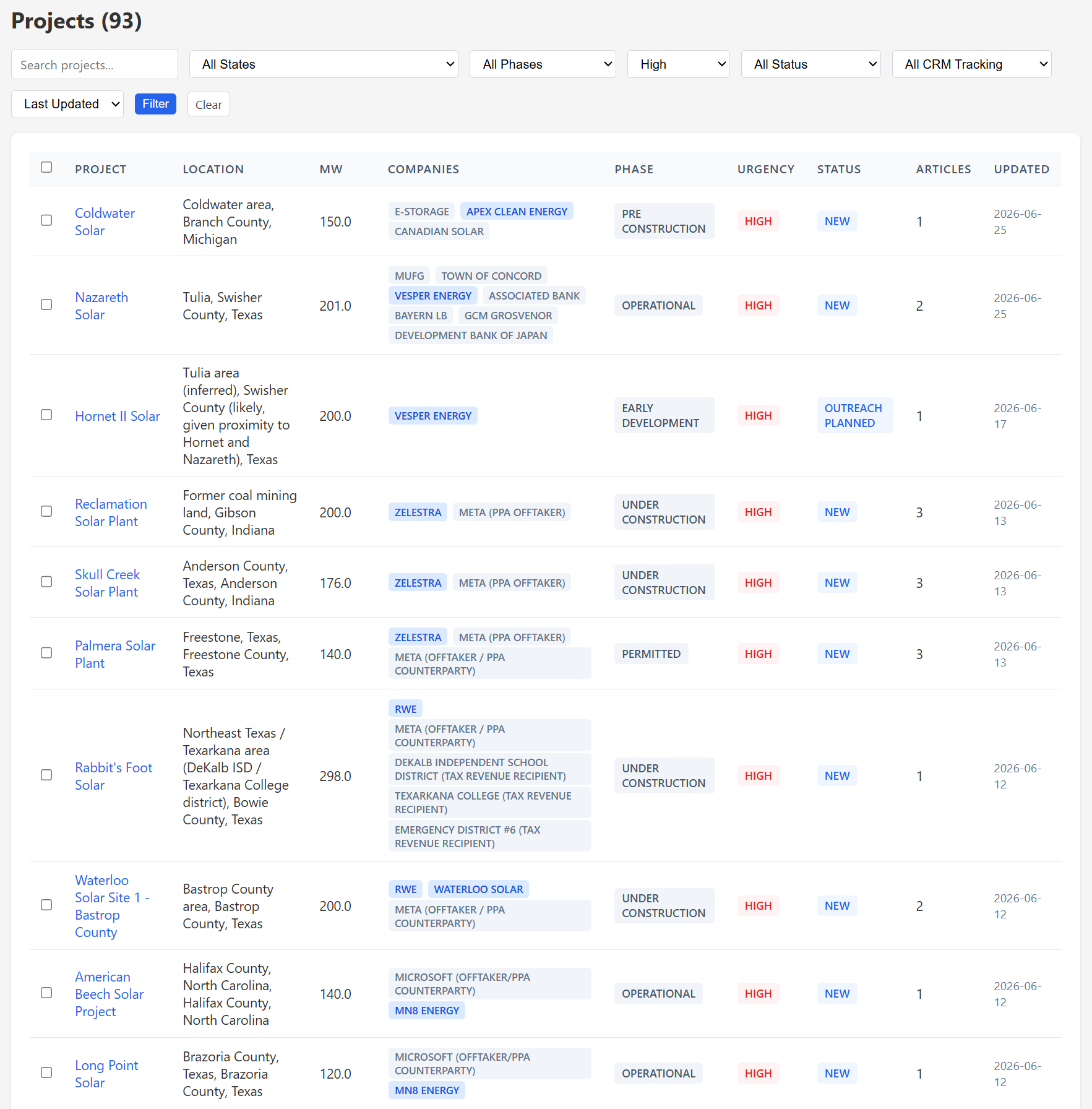 GaiaOps Solar Scout, a continuously monitored list of public-record solar projects with phase, urgency, and source provenance